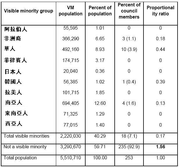 加拿大新聞